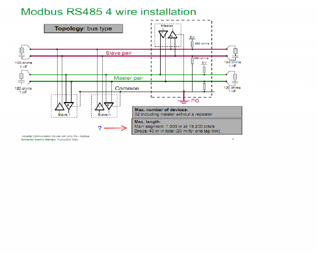 modbus rs485 4 wires problem ? | All About Circuits
