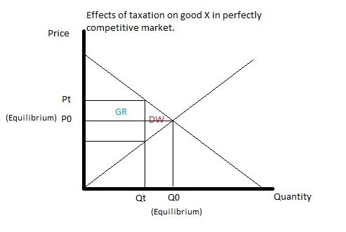 equilibrium income graph