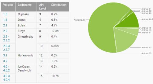 Android-Gingerbread.jpg