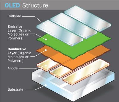 OLED-1.jpg