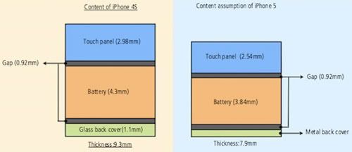 iphone_in_cell_thickness.jpg