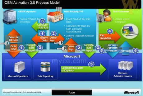 oa3-process.jpg