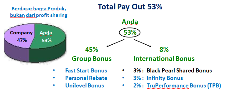 perhitungan bonus