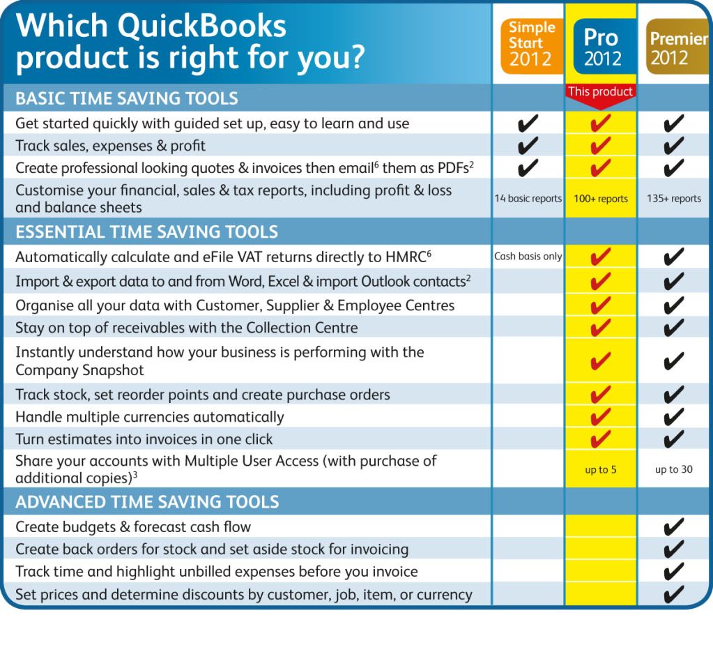 free QuickBooks Pro 2012