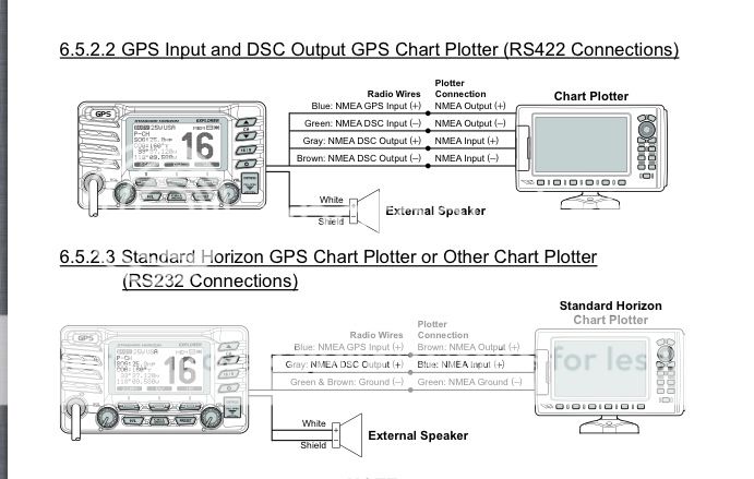 Garmin GPS to Standard Horizon VHF - The Hull Truth ... garmin dsc wiring diagram 
